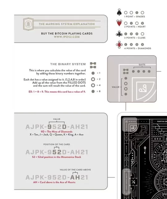 Bitcoin Black by Patrick Kun – Cărți de joc premium | Emagie.ro