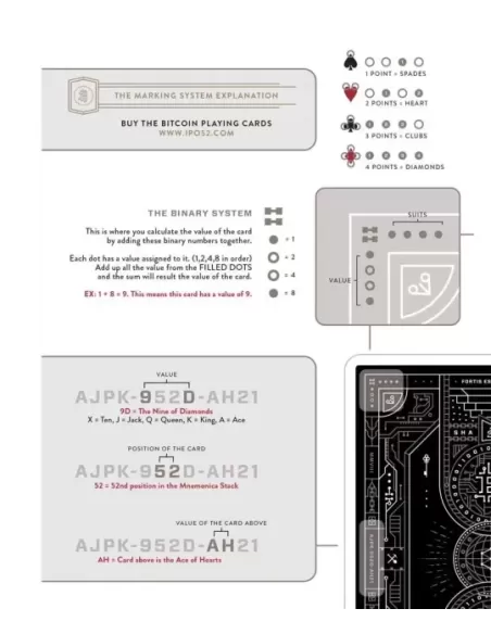 Bitcoin Black by Patrick Kun – Cărți de joc premium | Emagie.ro